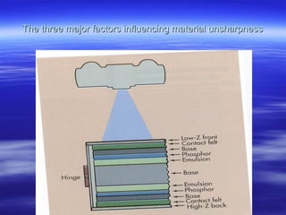 The three major factors influencing material unsharpness

 