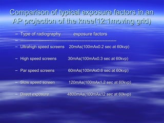 Comparison of typical exposure factors in an
AP projection of the knee(12:1moving grid)
– Type of radiography
exposure factors
– --------------------------------------------------------------– Ultrahigh speed screens

20mAs(100mAx0.2 sec at 60kvp)

– High speed screens

30mAs(100mAx0.3 sec at 60kvp)

– Par speed screens

60mAs(100mAx0.6 sec at 60kvp)

– Slow speed screen

120mAs(100mAx1.2 sec at 60kvp)

– Direct exposure

4800mAs(100mAx12 sec at 60kvp)

 