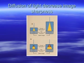 Diffusion of light decrease image
sharpness

 