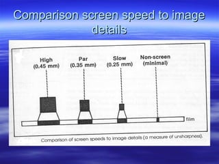 Comparison screen speed to image
details

 
