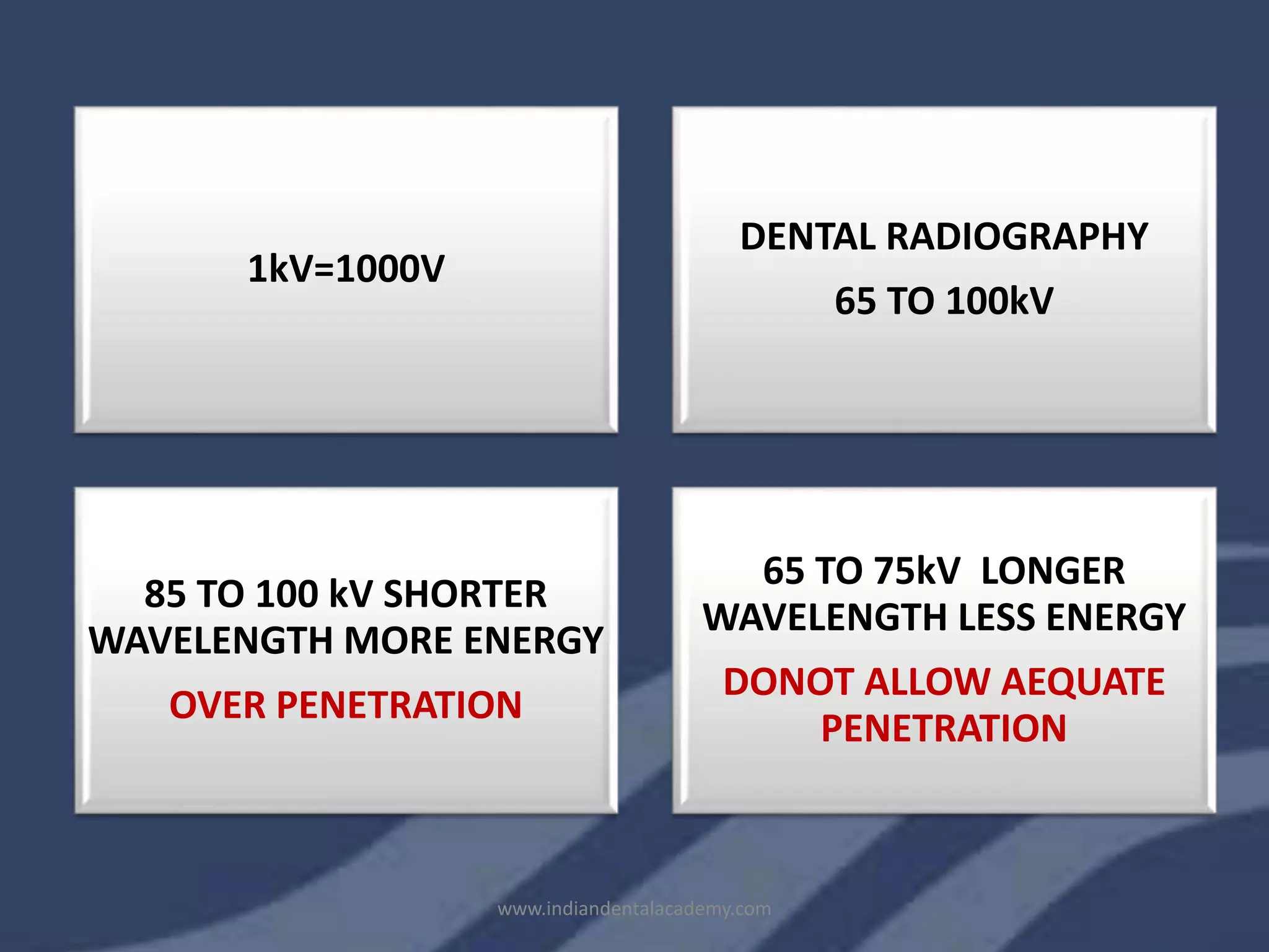 1kV=1000V
DENTAL RADIOGRAPHY
65 TO 100kV
85 TO 100 kV SHORTER
WAVELENGTH MORE ENERGY
OVER PENETRATION
65 TO 75kV LONGER
WAVELENGTH LESS ENERGY
DONOT ALLOW AEQUATE
PENETRATION
www.indiandentalacademy.com
 