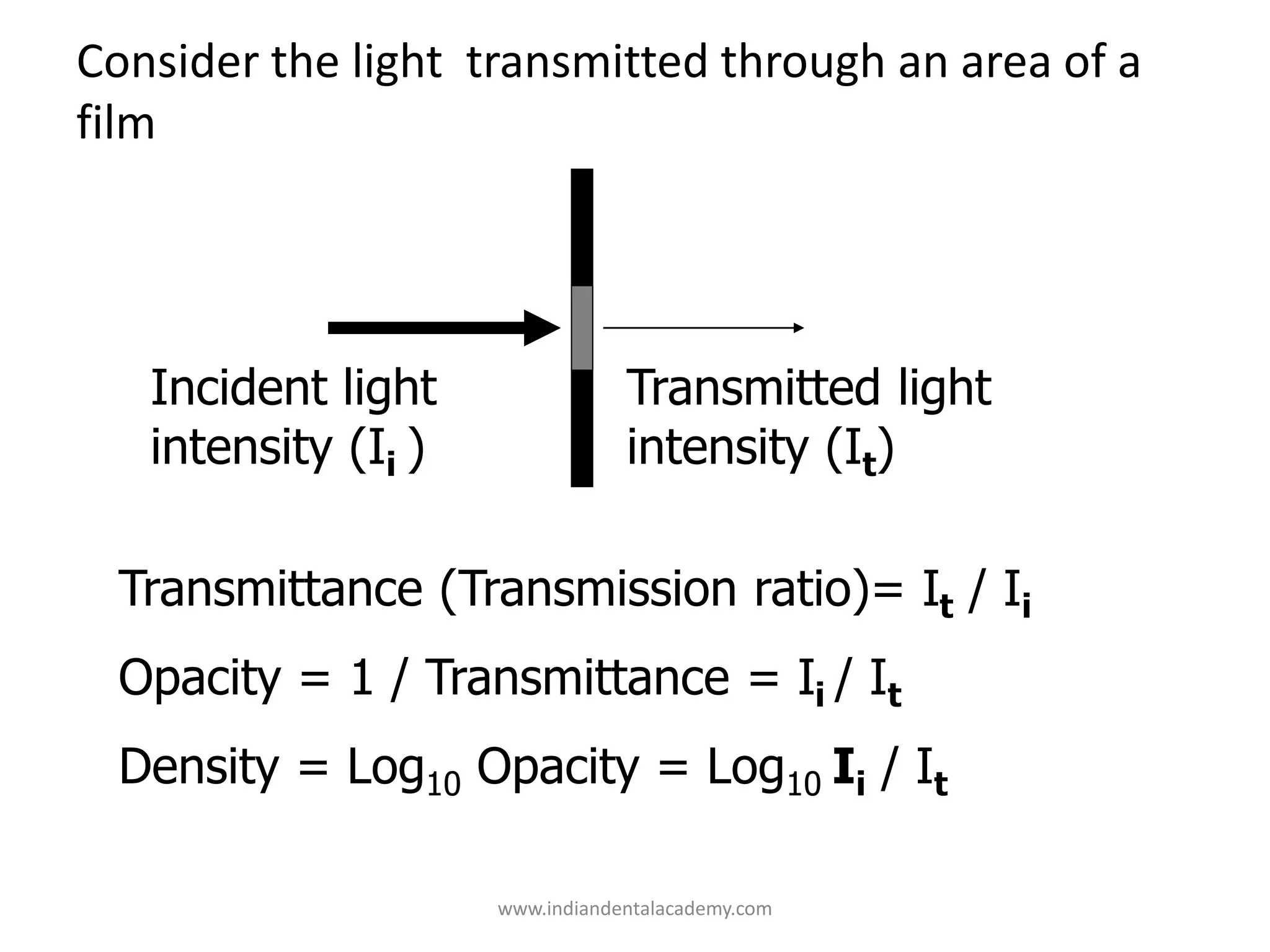 Consider the light transmitted through an area of a
film
Incident light
intensity (Ii )
Transmitted light
intensity (It)
Transmittance (Transmission ratio)= It / Ii
Opacity = 1 / Transmittance = Ii / It
Density = Log10 Opacity = Log10 Ii / It
www.indiandentalacademy.com
 