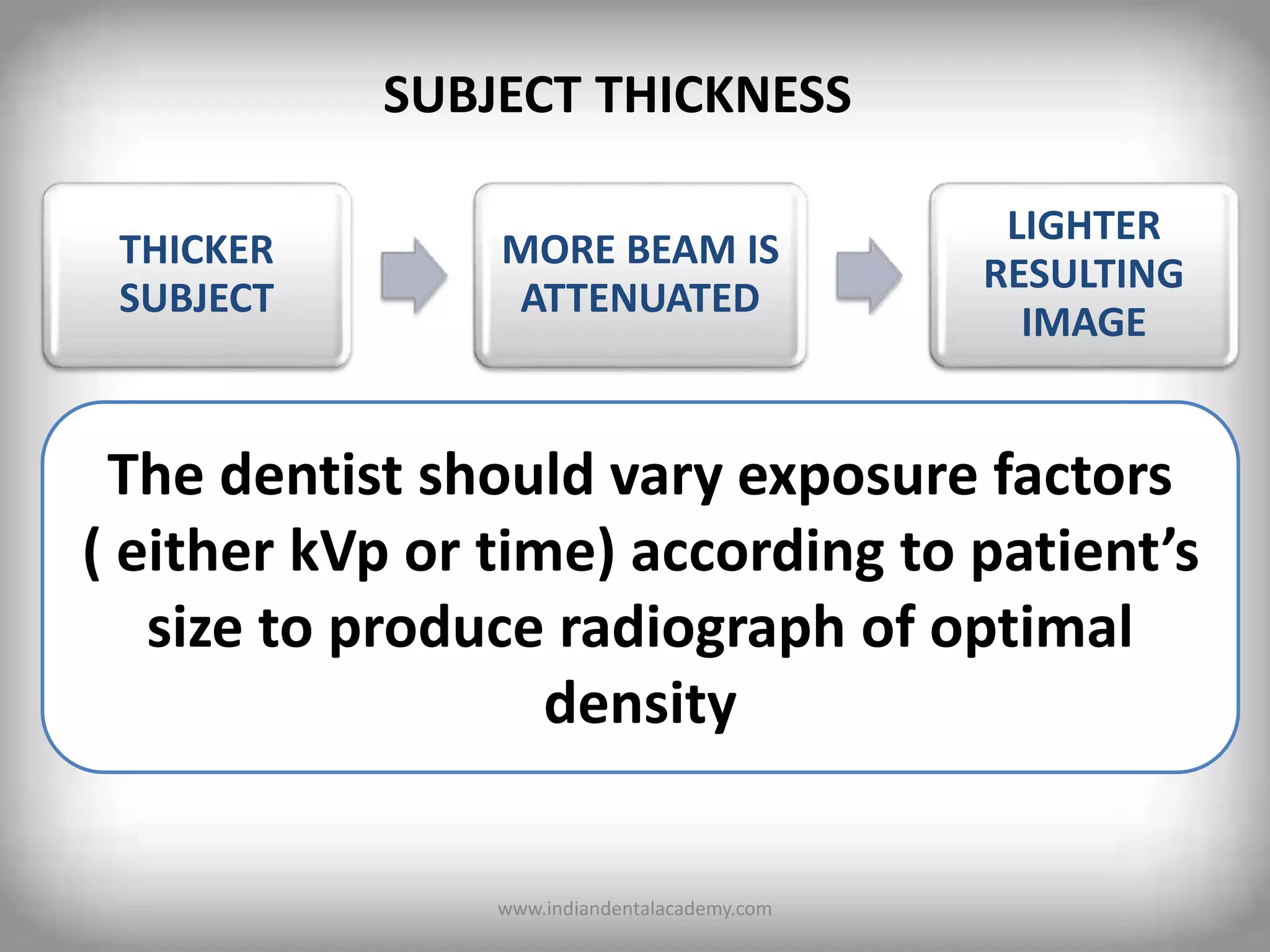 SUBJECT THICKNESS
THICKER
SUBJECT
MORE BEAM IS
ATTENUATED
LIGHTER
RESULTING
IMAGE
The dentist should vary exposure factors
( either kVp or time) according to patient’s
size to produce radiograph of optimal
density
www.indiandentalacademy.com
 