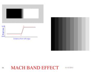 16
     MACH BAND EFFECT   11/15/2011
 