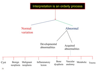 Interpretation is an orderly process




                Normal                                     Abnormal
                variation


                                   Developmental
                                                           Acquired
                                   abnormalities
                                                           abnormalities



Cyst    Benign Malignant        Inflammatory     Bone       Vascular Metabolic
                                                                               Trauma
       neoplasia neoplasia          lesion     dysplasia    analomy
31
 