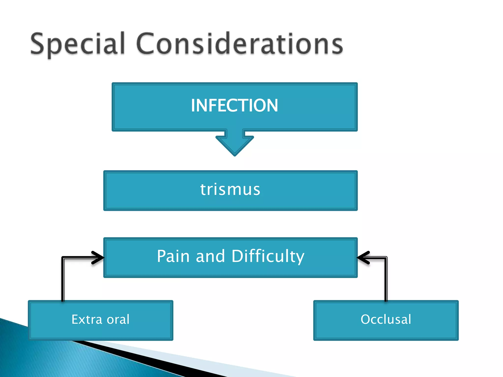 Radiographic Techniques PPT radiographic-techniques-ppt