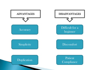 ADVANTAGES    DISADVANTAGES




               Difficult for a
 Accuracy
                 beginner


 Simplicity     Discomfort



                 Patient
Duplication
               Compliance
 