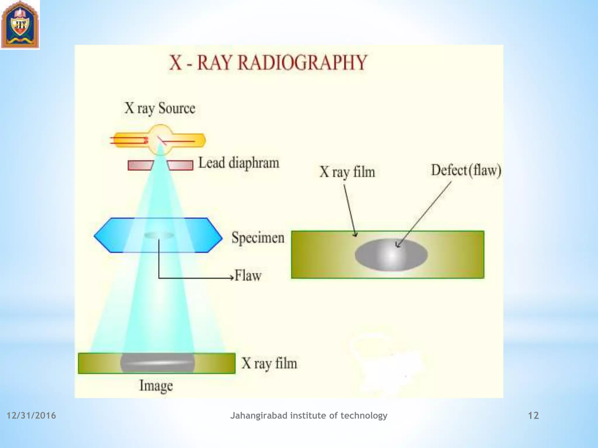 12/31/2016 Jahangirabad institute of technology 12
 