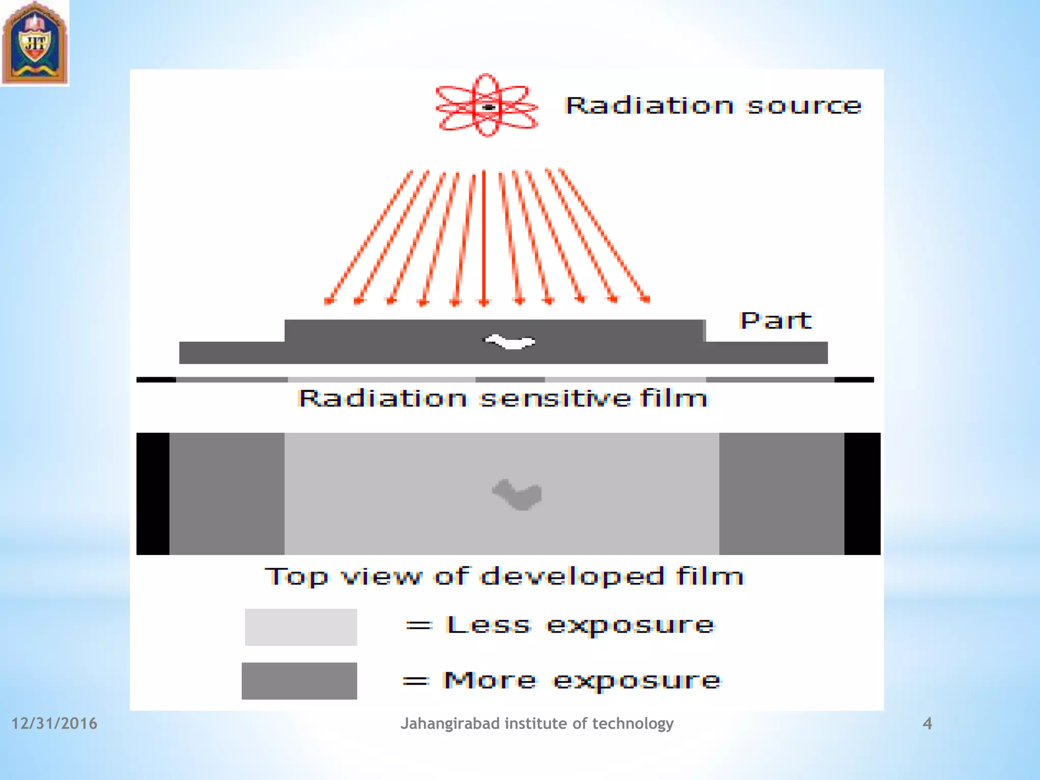 12/31/2016 Jahangirabad institute of technology 4
 