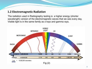 1.2 Electromagnetic Radiation
The radiation used in Radiography testing is a higher energy (shorter
wavelength) version of the electromagnetic waves that we see every day.
Visible light is in the same family as x-rays and gamma rays.
Fig (2)
3
 