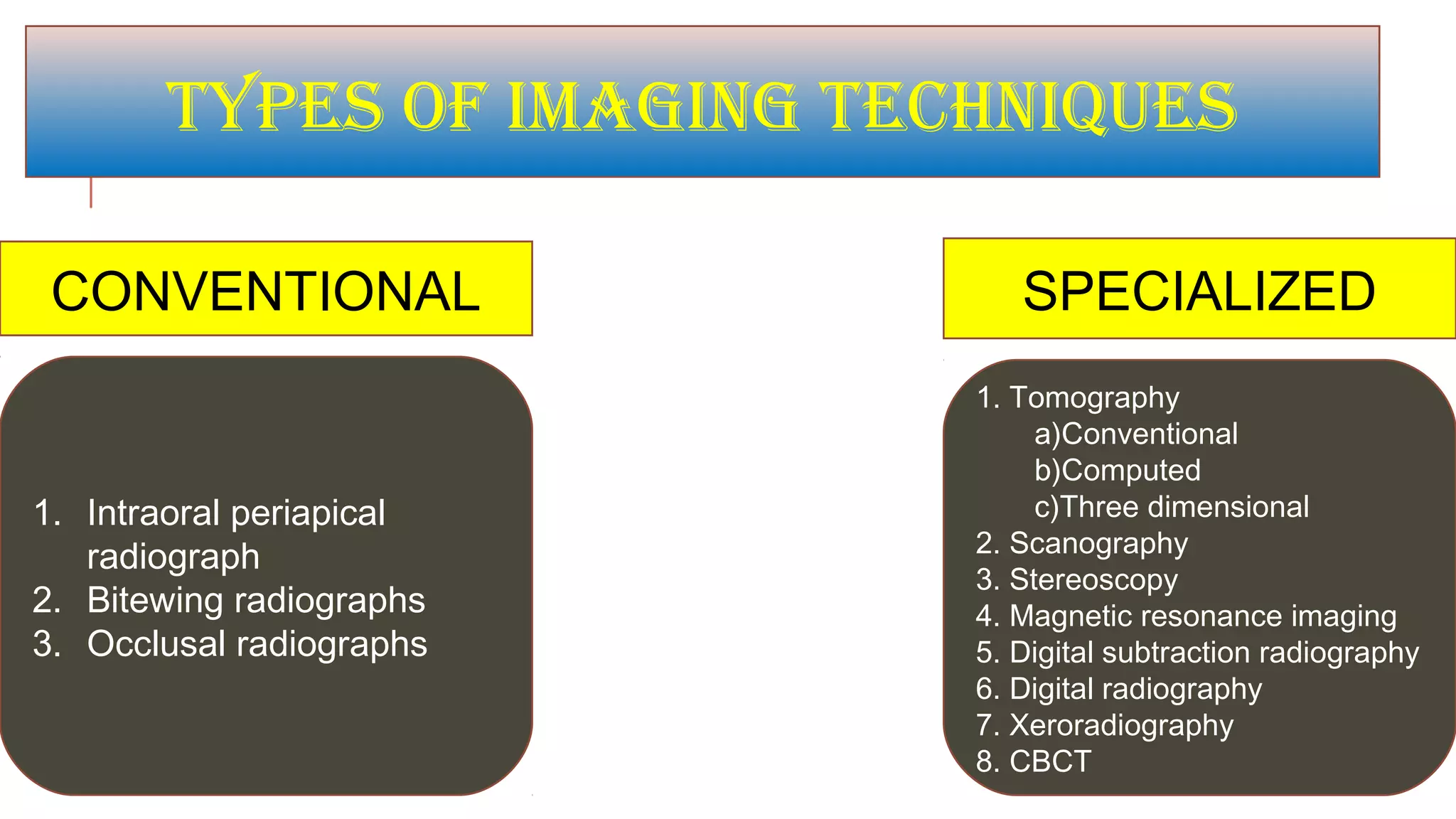 Radiographs in endodontic diagnosis PPT