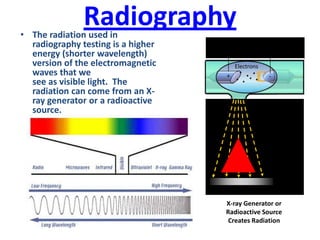 Radiography• The radiation used in
radiography testing is a higher
energy (shorter wavelength)
version of the electromagnetic
waves that we
see as visible light. The
radiation can come from an X-
ray generator or a radioactive
source.
High Electrical Potential
Electrons
-+
X-ray Generator or
Radioactive Source
Creates Radiation
Exposure Recording Device
Radiation
Penetrate
the Sample
 