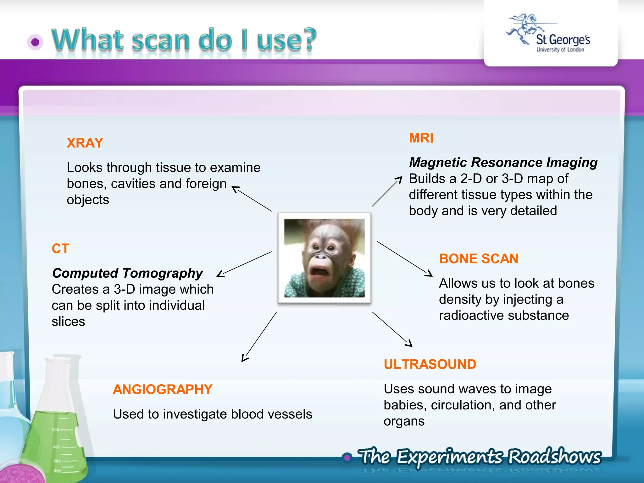 Radiography Roadshow 10 | PPT