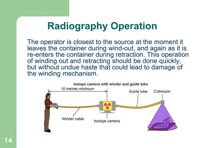 Radiography Safety HSE Presentation HSE Formats.PPT