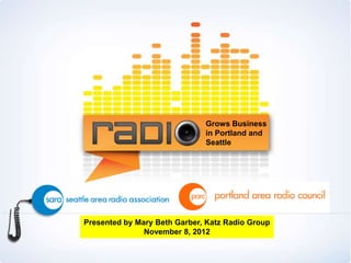 LANDSCAPE 2012




                                               Grows Business
                                               in Portland and
                                               Seattle




                 Presented by Mary Beth Garber, Katz Radio Group
                                November 8, 2012
 