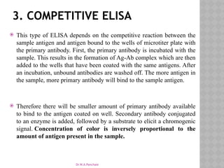 Competitive Elisa Microbe Notes.pdf Radioimmunoassay and related immunoassay techniques | PPTX