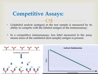 
10
Competitive Assays:
• Unlabeled analyte (antigen) in the test sample is measured by its
ability to compete with the labeled antigen in the immunoassay.
• In a competitive immunoassay, less label measured in the assay
means more of the unlabeled (test sample) antigen is present.
 