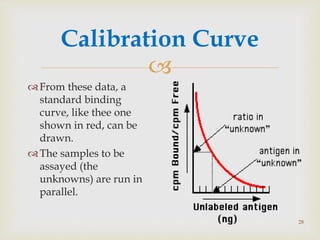 
From these data, a
standard binding
curve, like thee one
shown in red, can be
drawn.
The samples to be
assayed (the
unknowns) are run in
parallel.
Calibration Curve
28
 