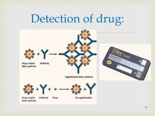 
Detection of drug:
38
 