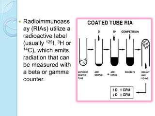  Radioimmunoass
ay (RIAs) utilize a
radioactive label
(usually 125I, 3H or
14C), which emits
radiation that can
be measured with
a beta or gamma
counter.
 