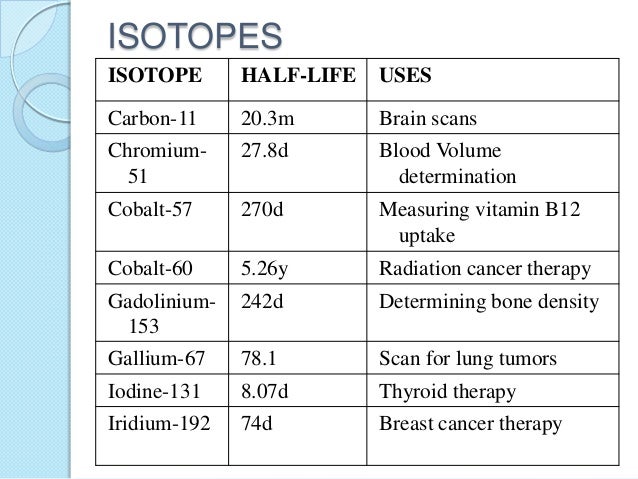 Radio immuno assay ppt to pdf