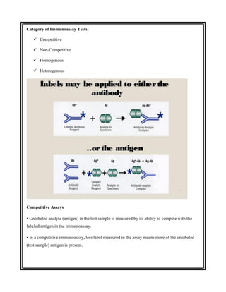 Category of Immunoassay Tests:
 Competitive
 Non-Competitive
 Homogenous
 Heterogenous
Competitive Assays
• Unlabeled analyte (antigen) in the test sample is measured by its ability to compete with the
labeled antigen in the immunoassay.
• In a competitive immunoassay, less label measured in the assay means more of the unlabeled
(test sample) antigen is present.
 