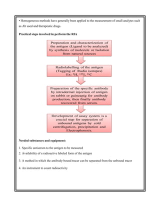 • Homogeneous methods have generally been applied to the measurement of small analytes such
as Ab used and therapeutic drugs.
Practical steps involved in perform the RIA
Needed substances and equipment:
1. Specific antiserum to the antigen to be measured
2. Availability of a radioactive labeled form of the antigen
3. A method in which the antibody-bound tracer can be separated from the unbound tracer
4. An instrument to count radioactivity
 