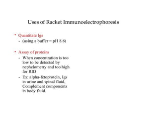 Radioimmunoassay