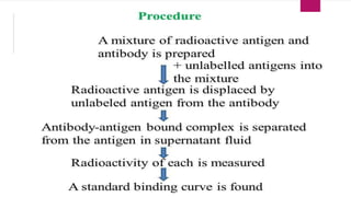 RADIOIMMUNOASSAY.pptx