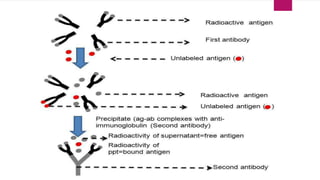 RADIOIMMUNOASSAY.pptx