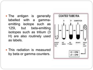 Label Gamma Molecular Biology | PPTX