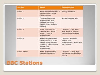 BBC Stations
