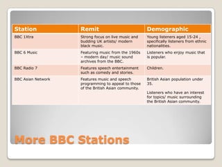 More BBC Stations