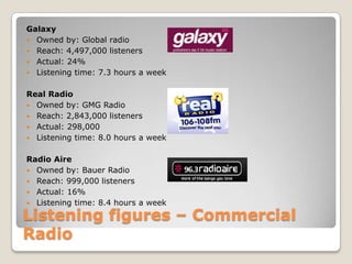 Listening figures – Commercial RadioGalaxyOwned by: Global radioReach: 4,497,000 listenersActual: 24%Listening time: 7.3 hours a weekReal RadioOwned by: GMG RadioReach: 2,843,000 listenersActual: 298,000Listening time: 8.0 hours a weekRadio AireOwned by: Bauer RadioReach: 999,000 listenersActual: 16%Listening time: 8.4 hours a week