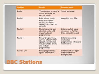 BBC Stations