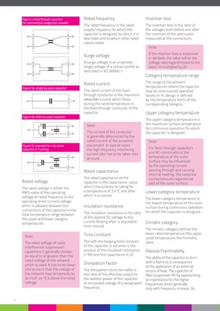 Radio Interference Suppression Capacitors and Filters | PDF