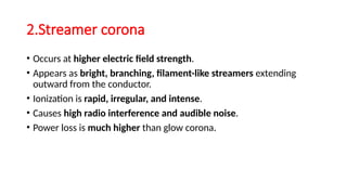 Understanding Radio Interference from Corona Discharges in High-Voltage ...