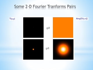 Radio interferometery | PPT