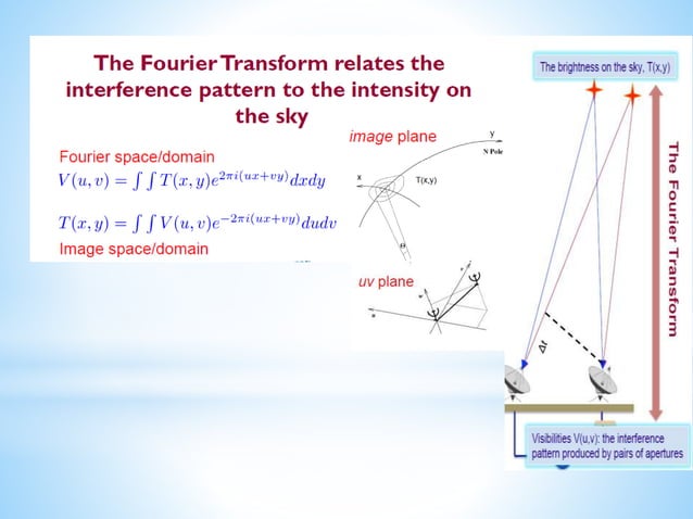 Radio interferometery | PPT
