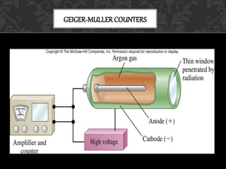 GEIGER-MULLER COUNTERS
 