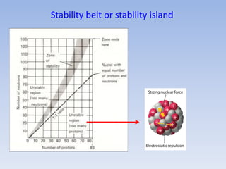 Stability belt or stability island
 