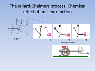 The szilard-Chalmers process: Chemical
effect of nuclear reaction
IH
H
H
HH
H
H
C2H5
127
I 127I 128I
Compound nucleus
128I
 