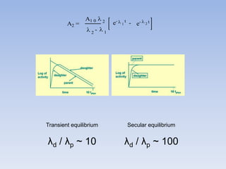 Transient equilibrium
λd / λp ~ 10
Secular equilibrium
λd / λp ~ 100
A1 0  2
 2
 1-
e- t 1 e- t 2-A2 =
 