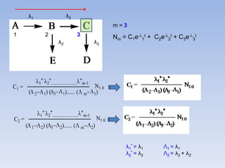 λ1 λ2
λ2’ λ3
1 2 3
m = 3
Nm = C1e-
1
t + C2e-
2
t + C3e-
3
t





m-1
( (( m
N1 0C1 =
     





m-1
N1 0C2 =
( (( m     
λ1
* = λ1
λ2
* = λ2
Λ1 = λ1
Λ2 = λ2 + λ2’
 