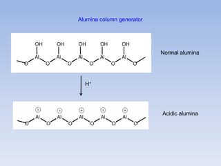 Alumina column generator
Normal alumina
H+
Acidic alumina
 