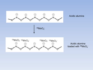 Acidic alumina
99MoO4
-
Acidic alumina
loaded with 99MoO4
-
 