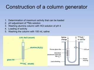 Construction of a column generator
1. Determination of maximum activity that can be loaded
2. pH adjustment of 99Mo solution
3. Washing alumina column with HCl solution of pH 4
4. Loading of activity
5. Washing the column with 100 mL saline
 