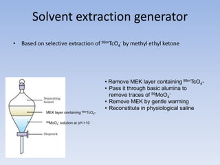 Solvent extraction generator
• Based on selective extraction of 99mTcO4
- by methyl ethyl ketone
99MoO4
- solution at pH >10
MEK layer containing 99mTcO4-
• Remove MEK layer containing 99mTcO4-
• Pass it through basic alumina to
remove traces of 99MoO4
-
• Remove MEK by gentle warming
• Reconstitute in physiological saline
 