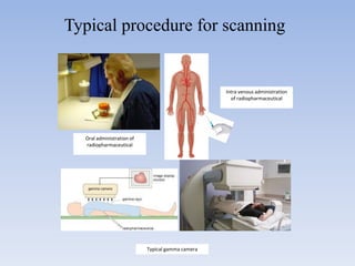 Oral administration of
radiopharmaceutical
Intra venous administration
of radiopharmaceutical
Typical gamma camera
Typical procedure for scanning
 