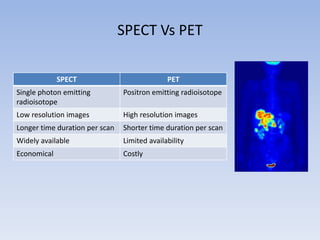 SPECT Vs PET
SPECT PET
Single photon emitting
radioisotope
Positron emitting radioisotope
Low resolution images High resolution images
Longer time duration per scan Shorter time duration per scan
Widely available Limited availability
Economical Costly
 
